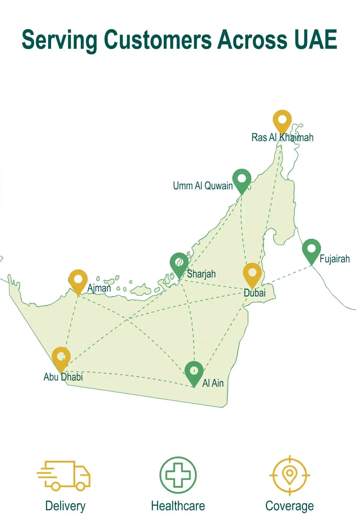 Serving Customers Across UAE - Emirates Medicart delivery coverage map showing Dubai, Abu Dhabi, Sharjah, Ajman, Ras Al Khaimah, Fujairah, Umm Al Quwain and Al Ain